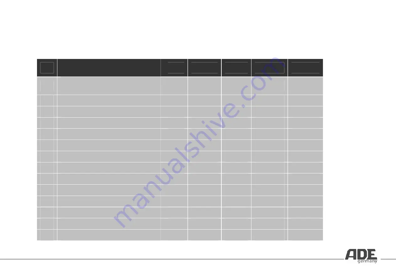 ADE Jana KE 723 Operating Instructions Manual Download Page 192