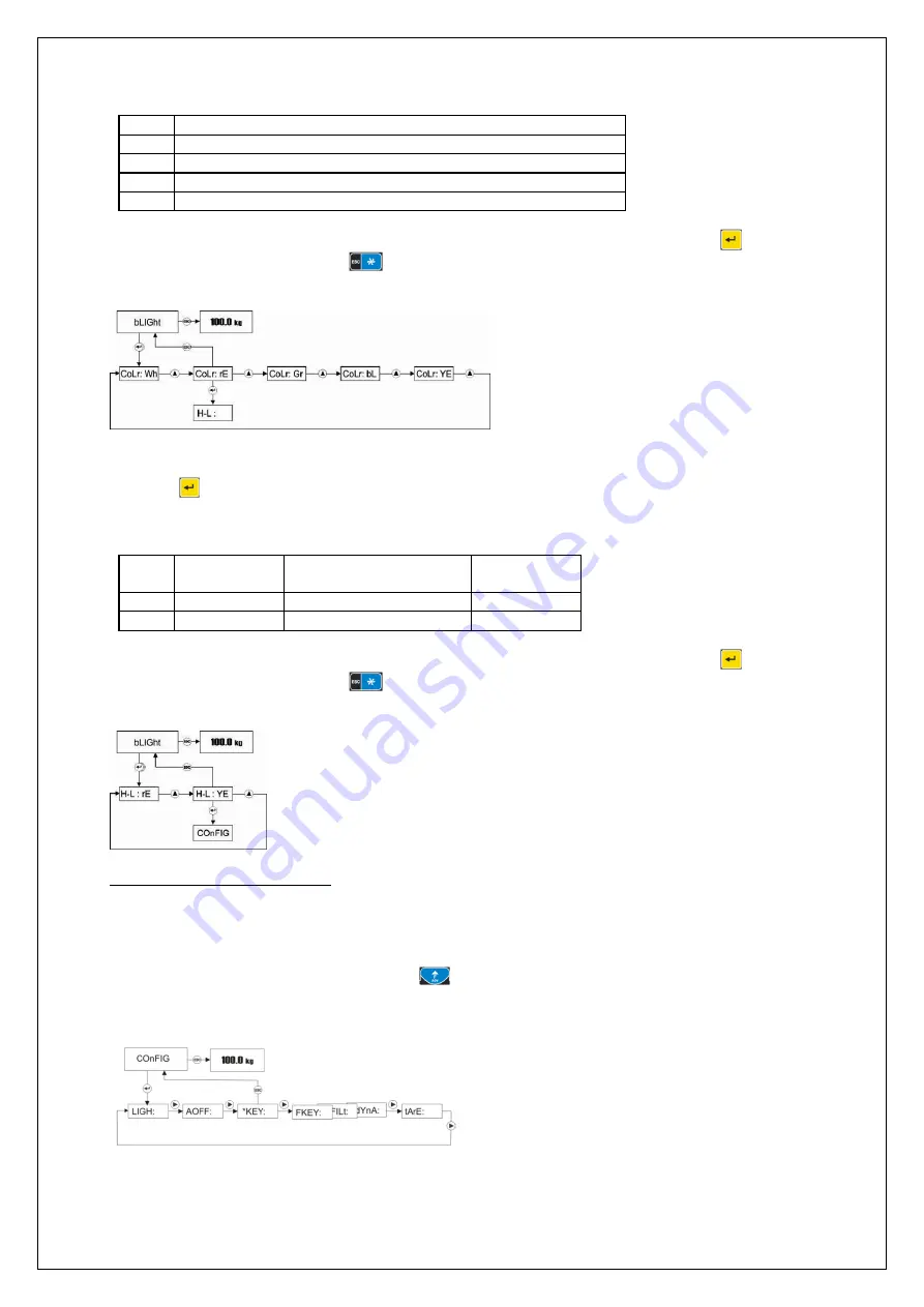 ADE STAN07 Operating Manual Download Page 20