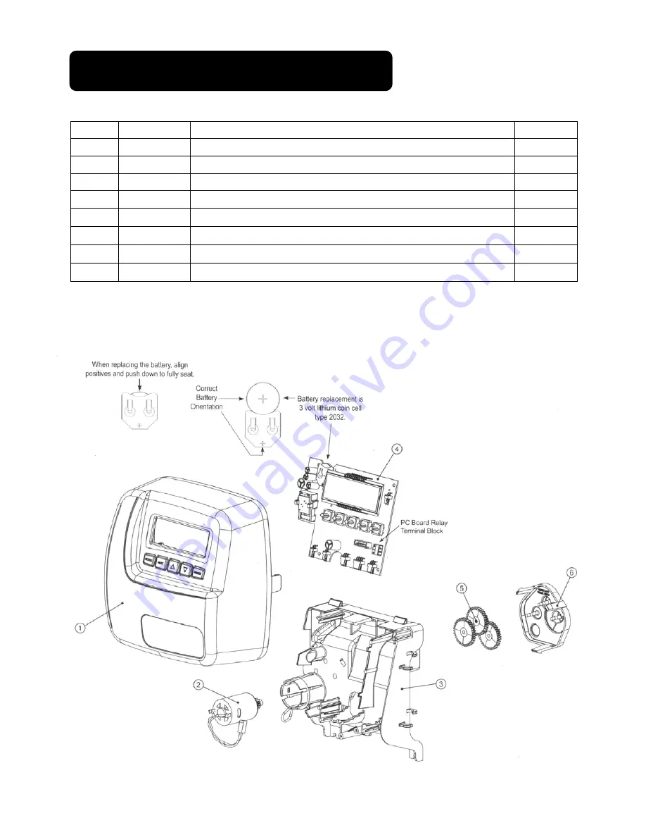 AdEdge Advant Edge Medallion Series Service And Installation Manual Download Page 26