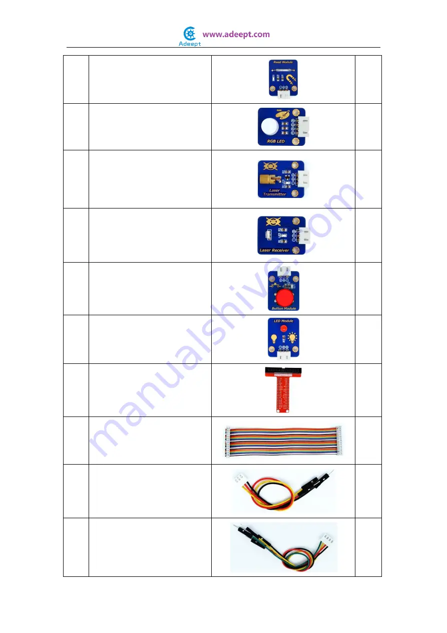 ADEEPT Ultimate Sensor Kit for Raspberry Pi Manual Download Page 5