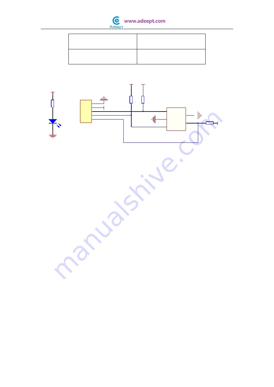 ADEEPT Ultimate Sensor Kit for Raspberry Pi Manual Download Page 60