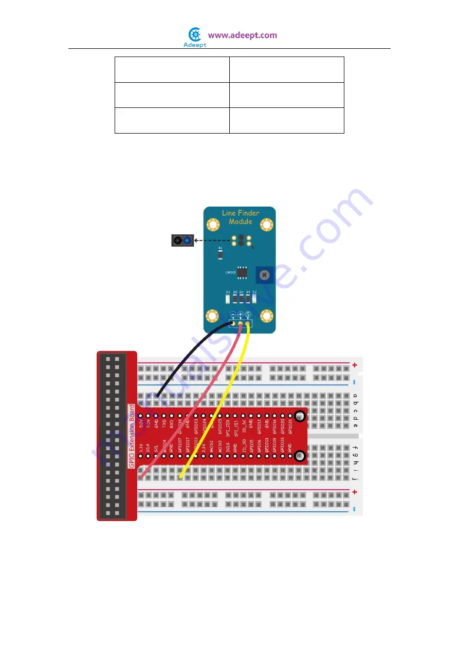 ADEEPT Ultimate Sensor Kit for Raspberry Pi Manual Download Page 75