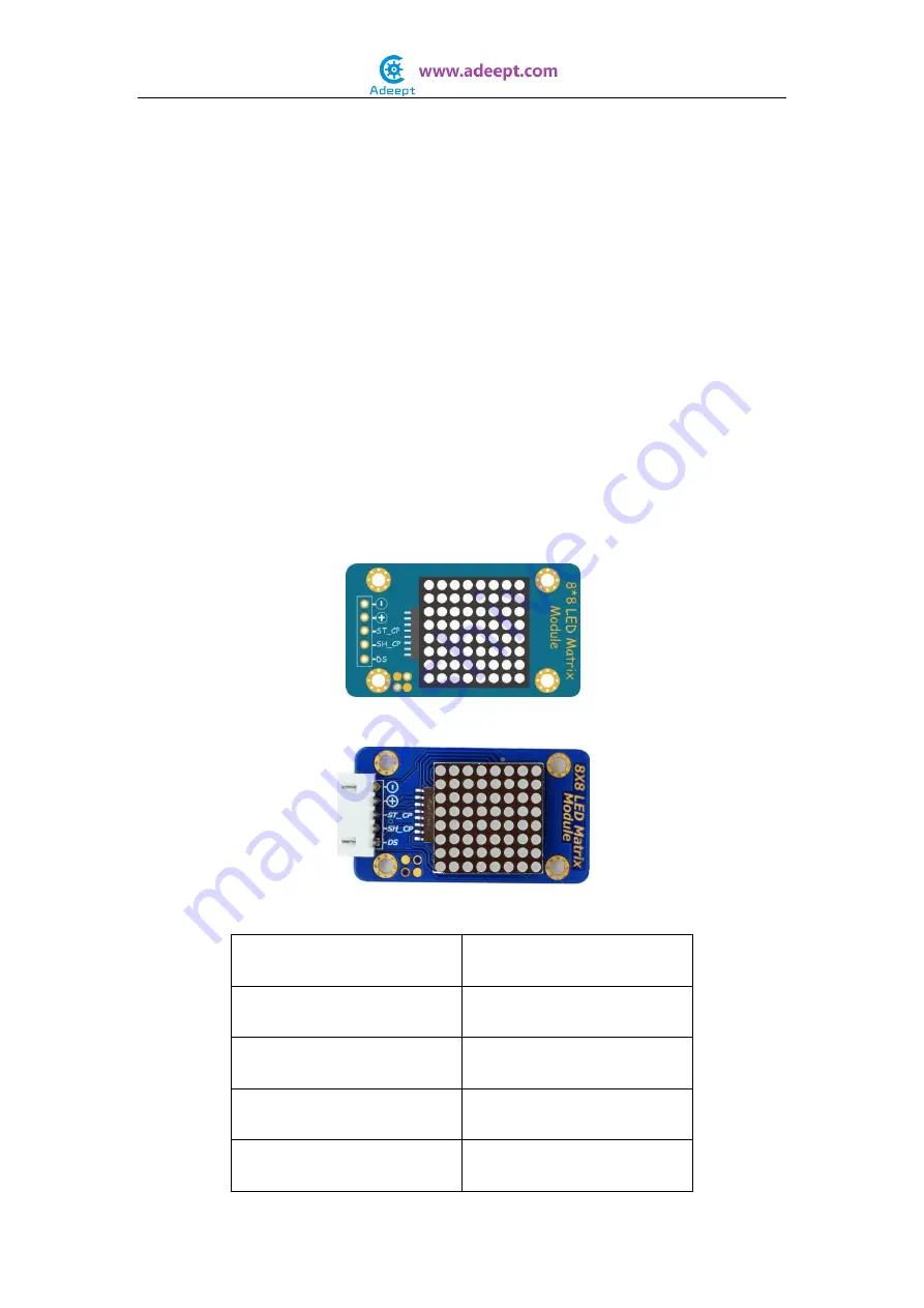 ADEEPT Ultimate Sensor Kit for Raspberry Pi Manual Download Page 94