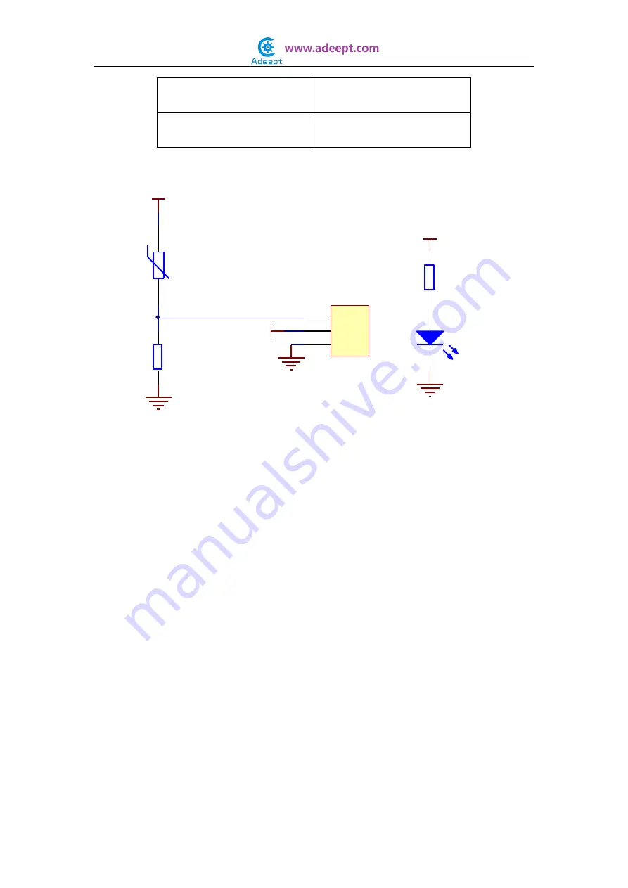 ADEEPT Ultimate Sensor Kit for Raspberry Pi Manual Download Page 112