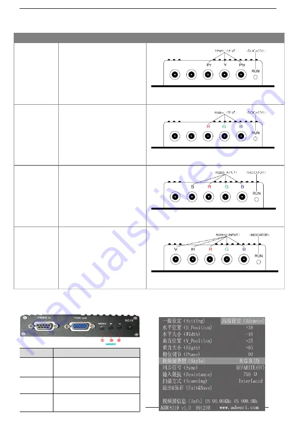 ADEERI ADR-8219 User Manual Download Page 5