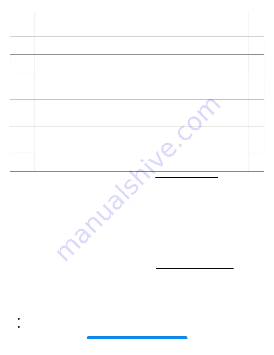 ADEMCO Vista 128 Quick Manual Download Page 4