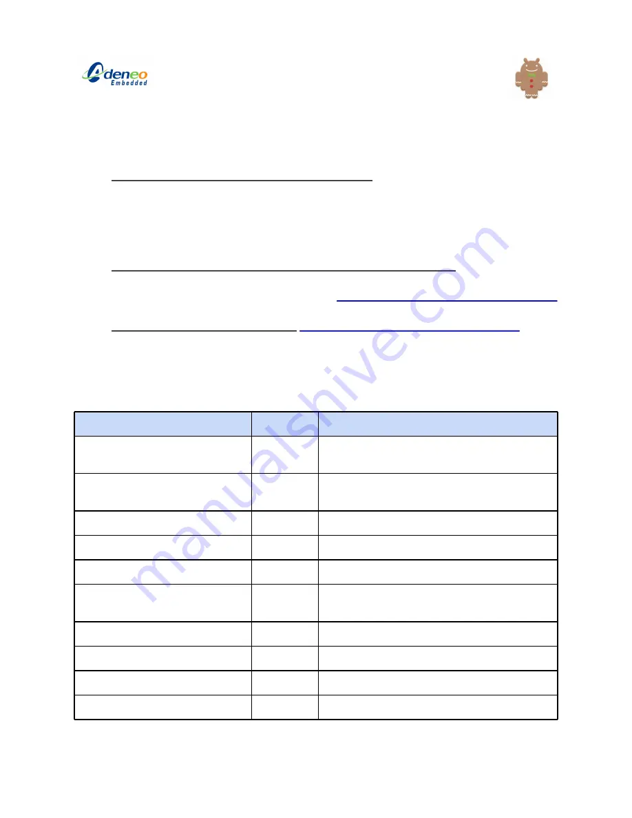 Adeneo Embedded i.MX53 Скачать руководство пользователя страница 5