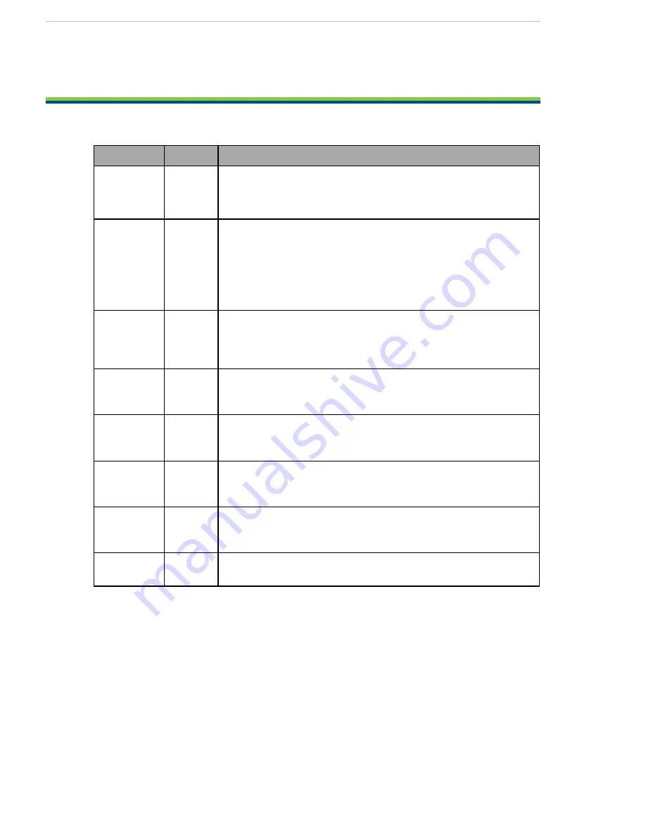 Adept MobileRobots Pioneer LX User Manual Download Page 61