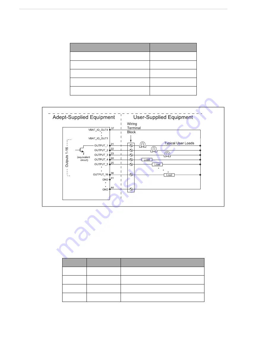 Adept MobileRobots Pioneer LX User Manual Download Page 66