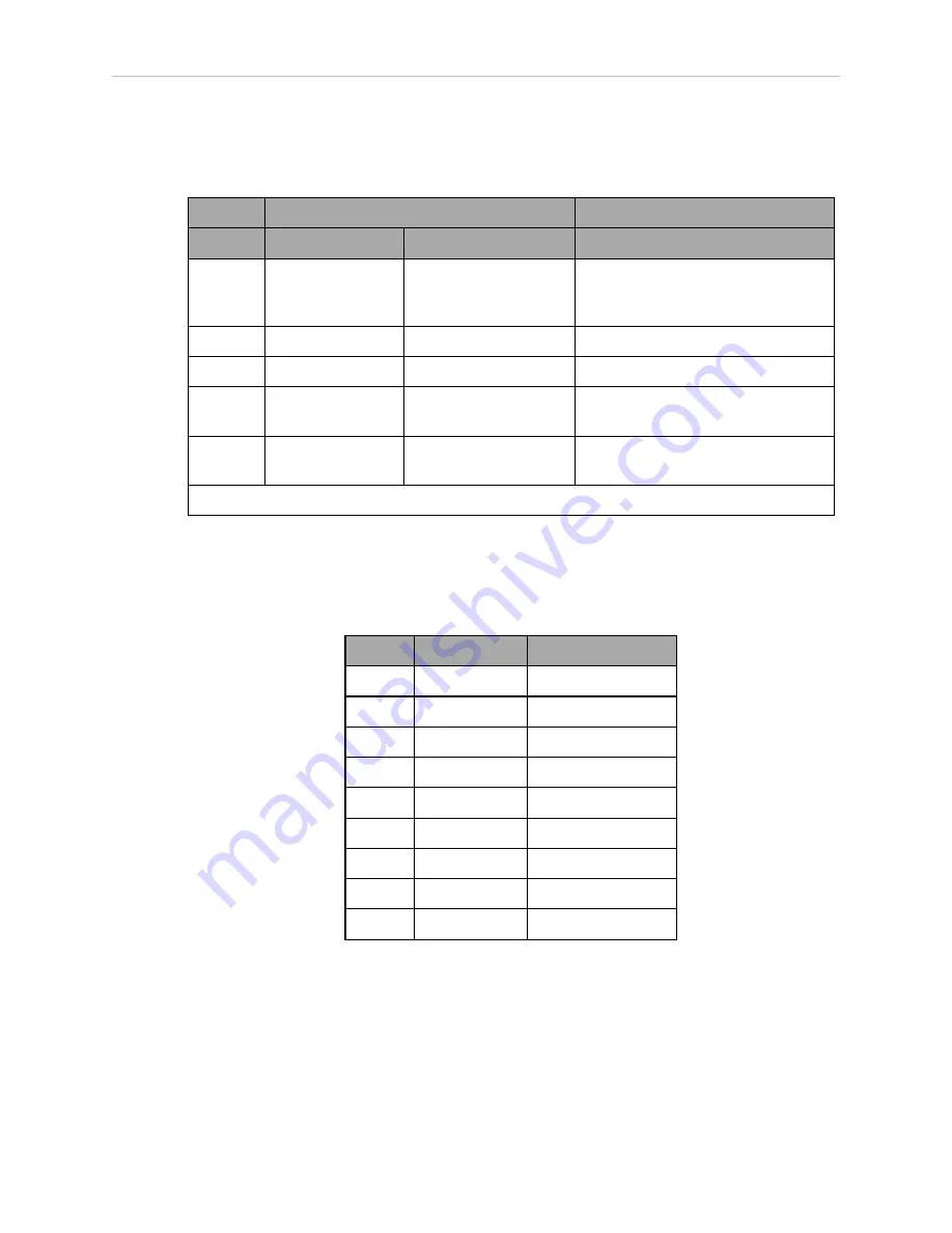 adept technology Lynx Platform User Manual Download Page 64