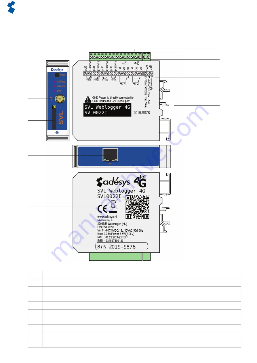 Adesys SVL Series Manual Download Page 4