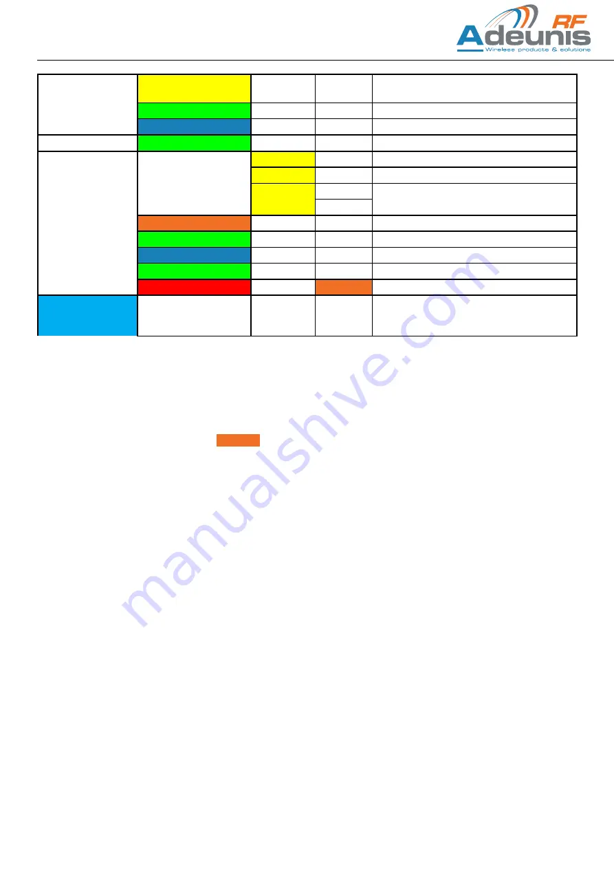 Adeunis RF AMR Series User Manual Download Page 20