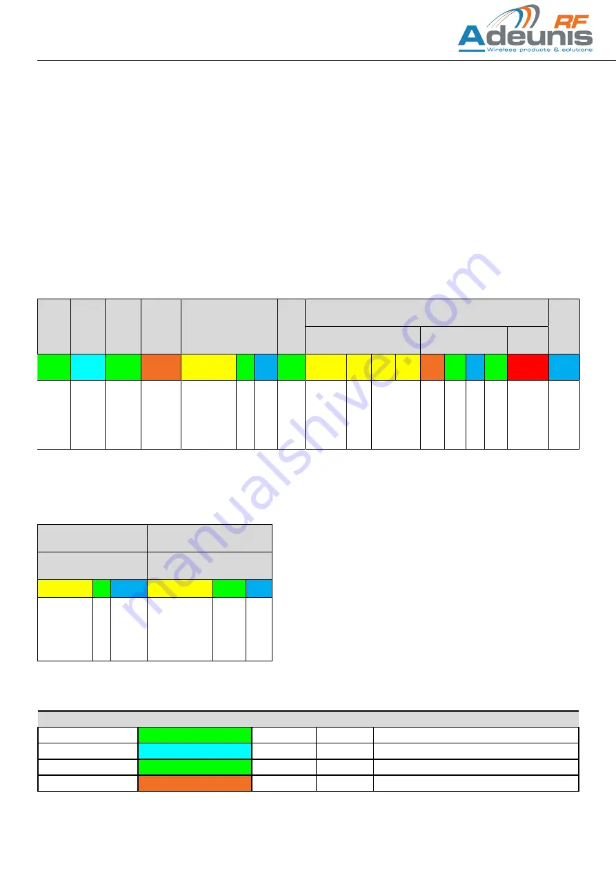 Adeunis RF AMR Series User Manual Download Page 38