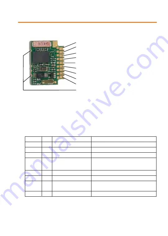 Adeunis RF ARF32 User Manual Download Page 8