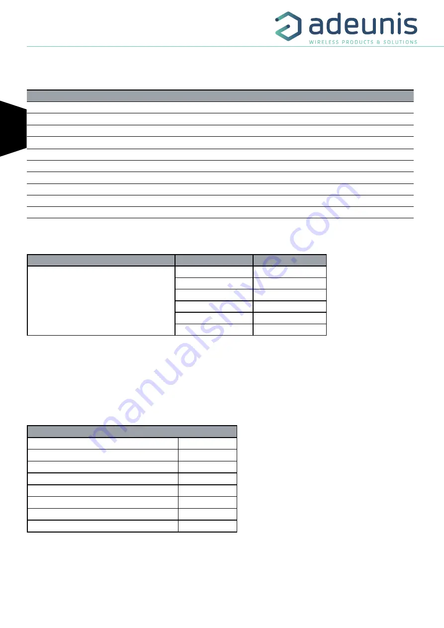 Adeunis RF ARF8181BA2D Скачать руководство пользователя страница 14