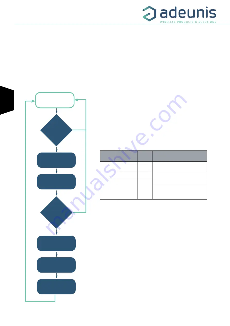 Adeunis RF ARF8181BA2D Скачать руководство пользователя страница 54