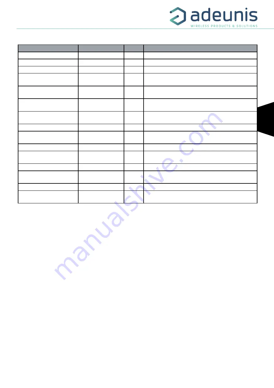 Adeunis RF ARF8181BA2D User Manual Download Page 57