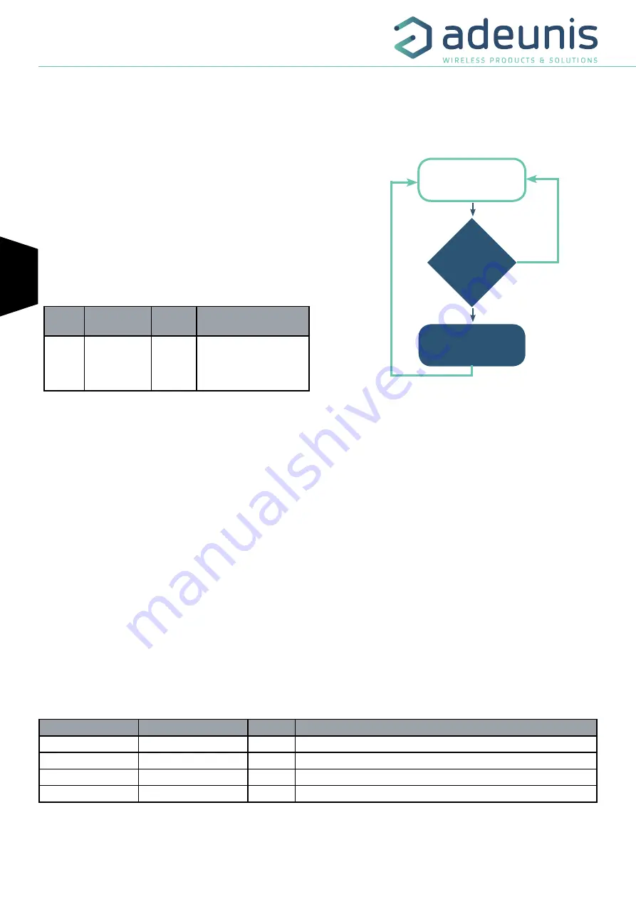 Adeunis RF ARF8181BA2D User Manual Download Page 58