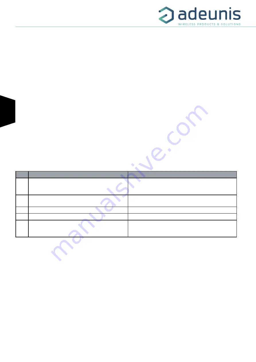 Adeunis RF ARF8181BA2D User Manual Download Page 70