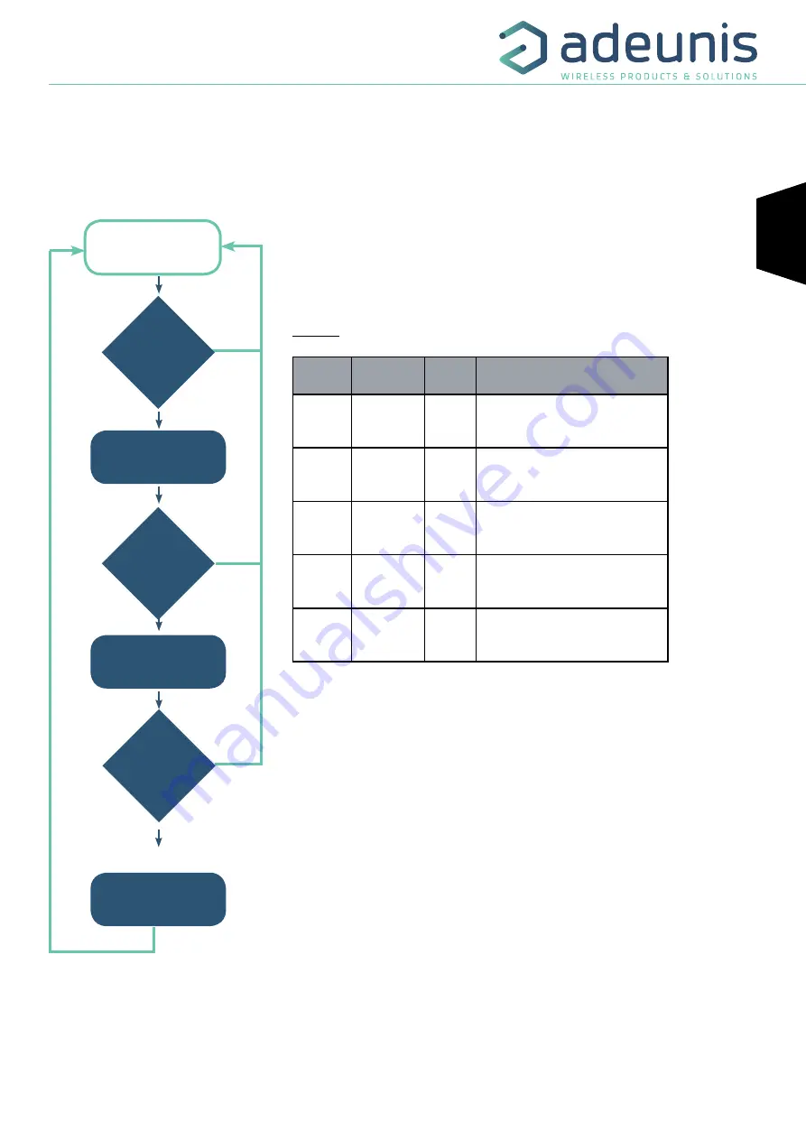 Adeunis RF ARF8276C User Manual Download Page 19