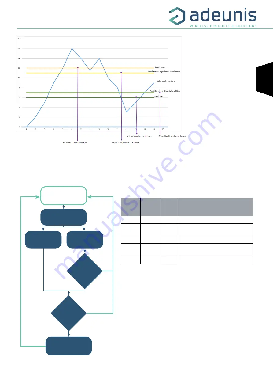 Adeunis RF ARF8276C User Manual Download Page 21