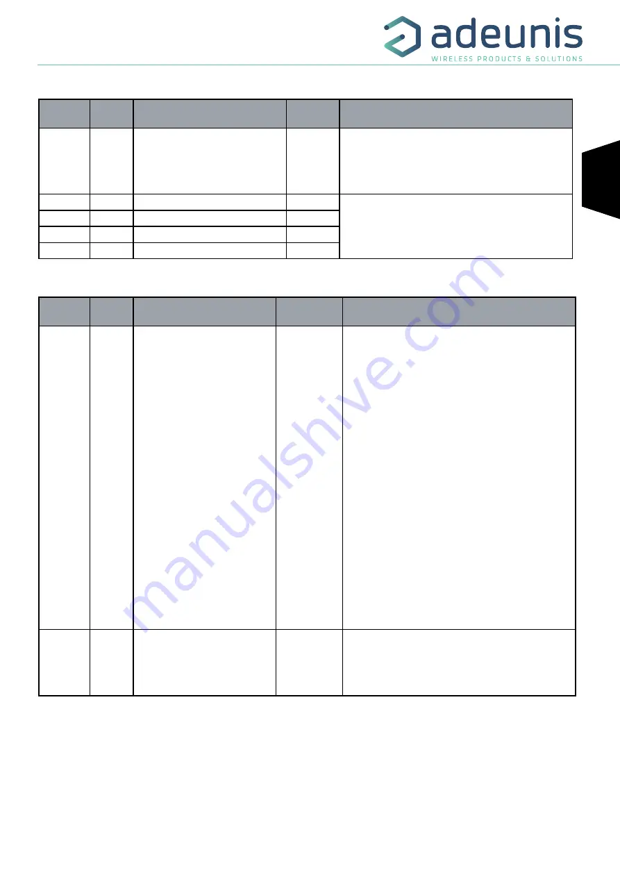 Adeunis RF ARF8276C User Manual Download Page 29