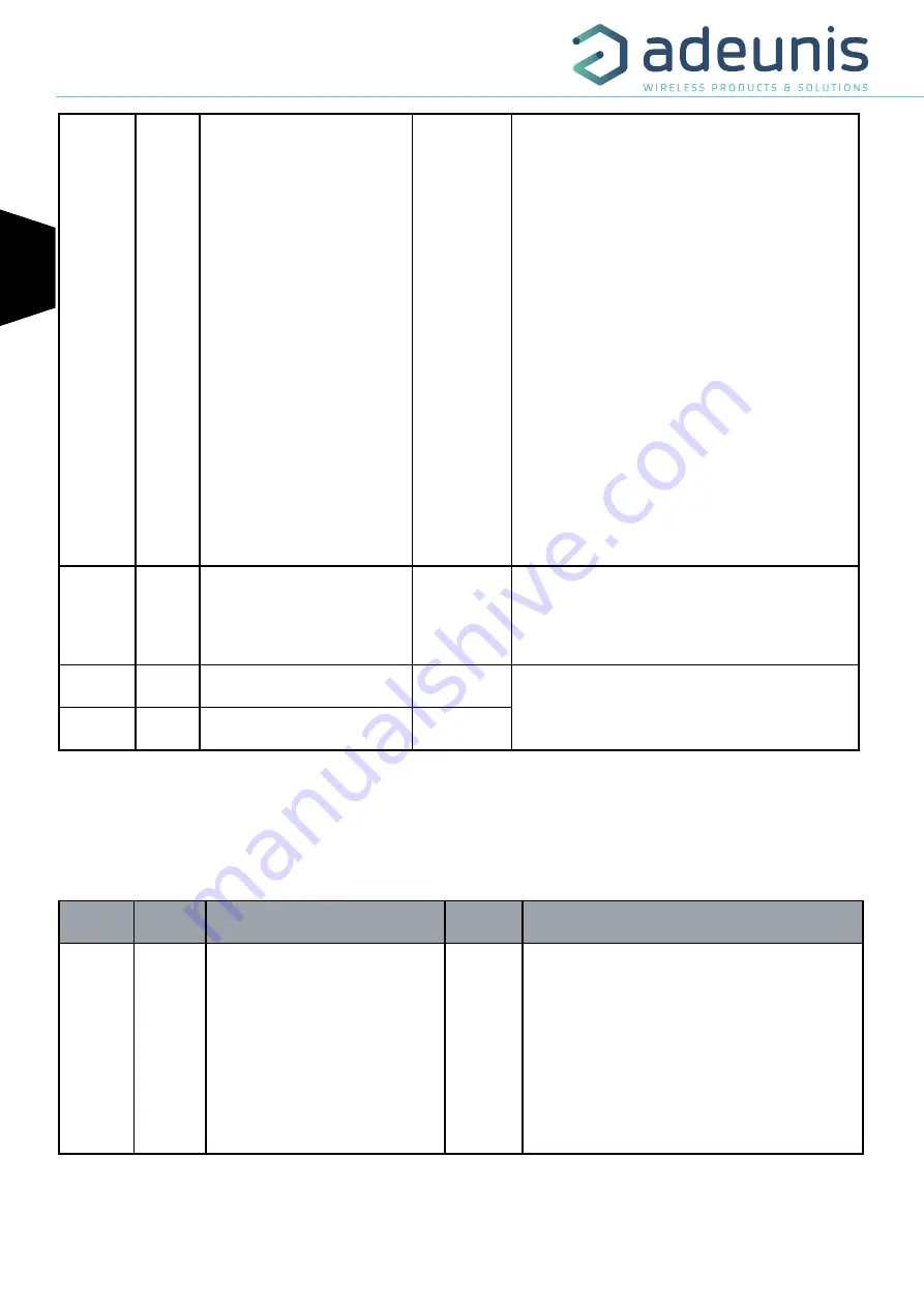 Adeunis RF ARF8276C User Manual Download Page 30