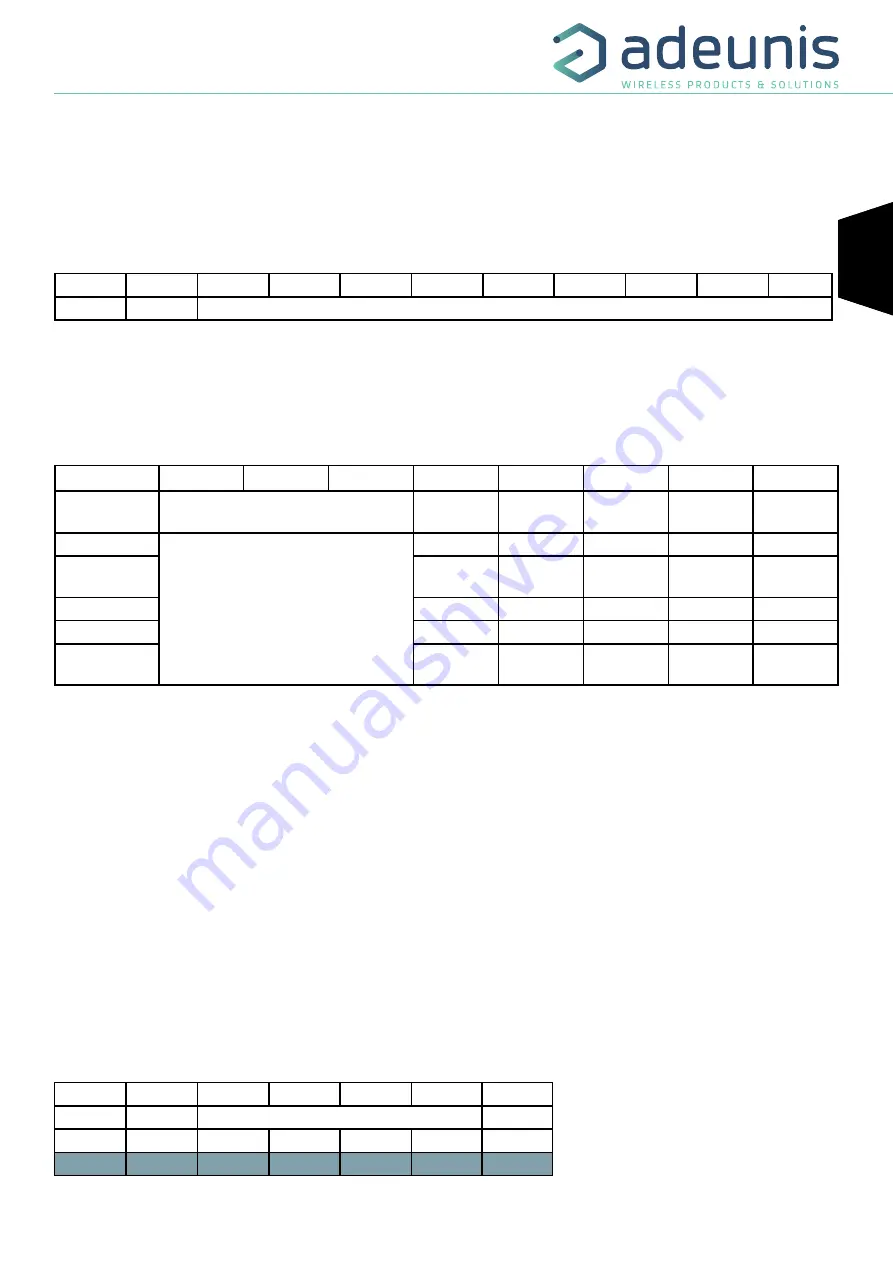 Adeunis RF ARF8276C User Manual Download Page 31