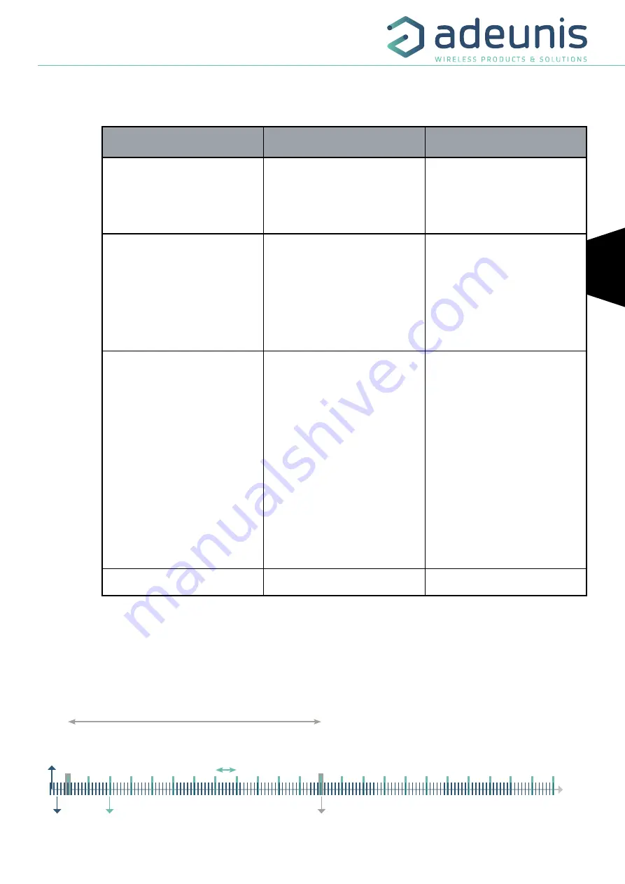 Adeunis RF ARF8276C User Manual Download Page 53