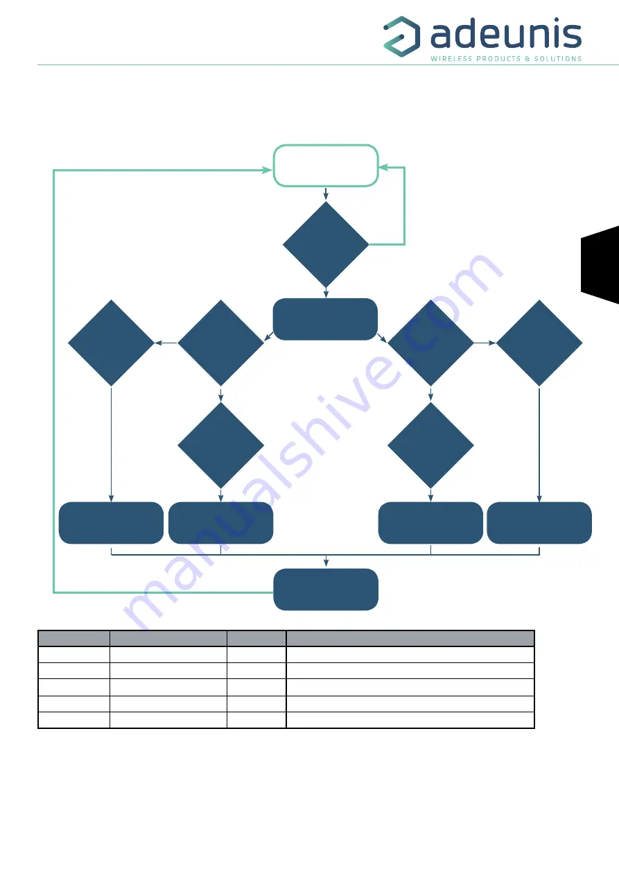 Adeunis RF ARF8276C User Manual Download Page 57