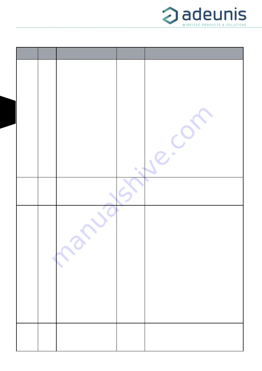 Adeunis RF ARF8276C User Manual Download Page 66