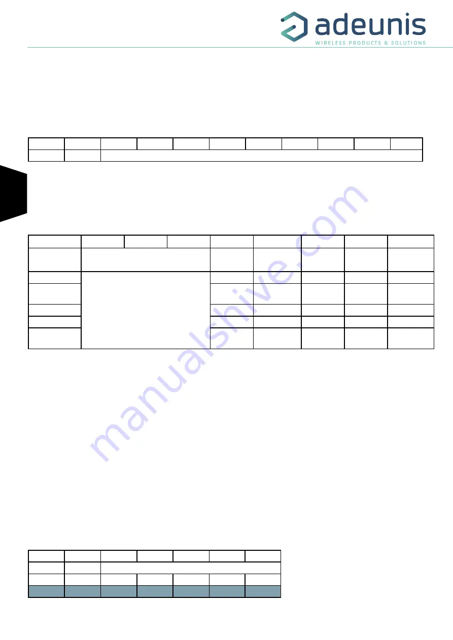 Adeunis RF ARF8276C User Manual Download Page 68