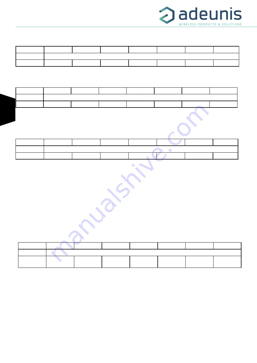 Adeunis RF ARF8276C User Manual Download Page 74