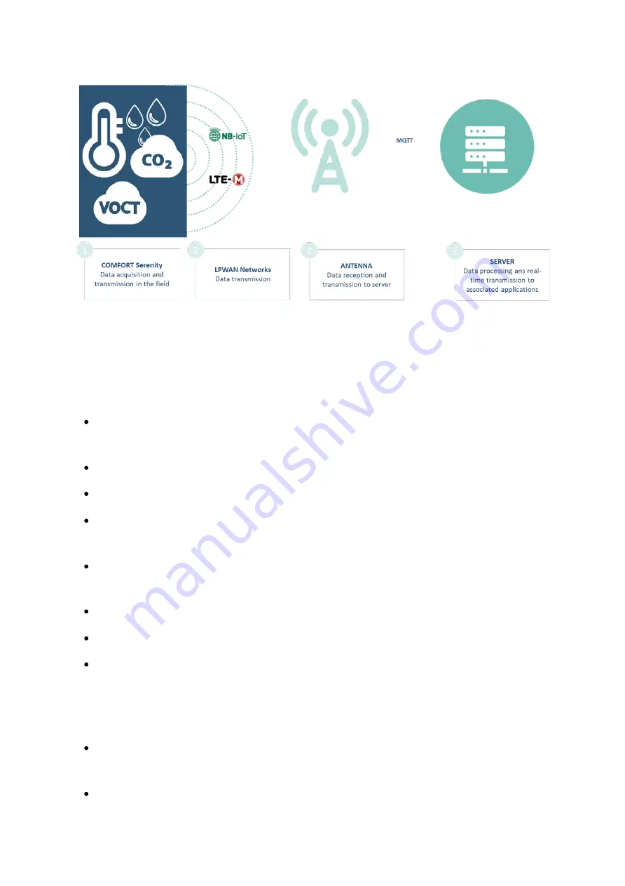 Adeunis RF COMFORT MQTT Скачать руководство пользователя страница 6