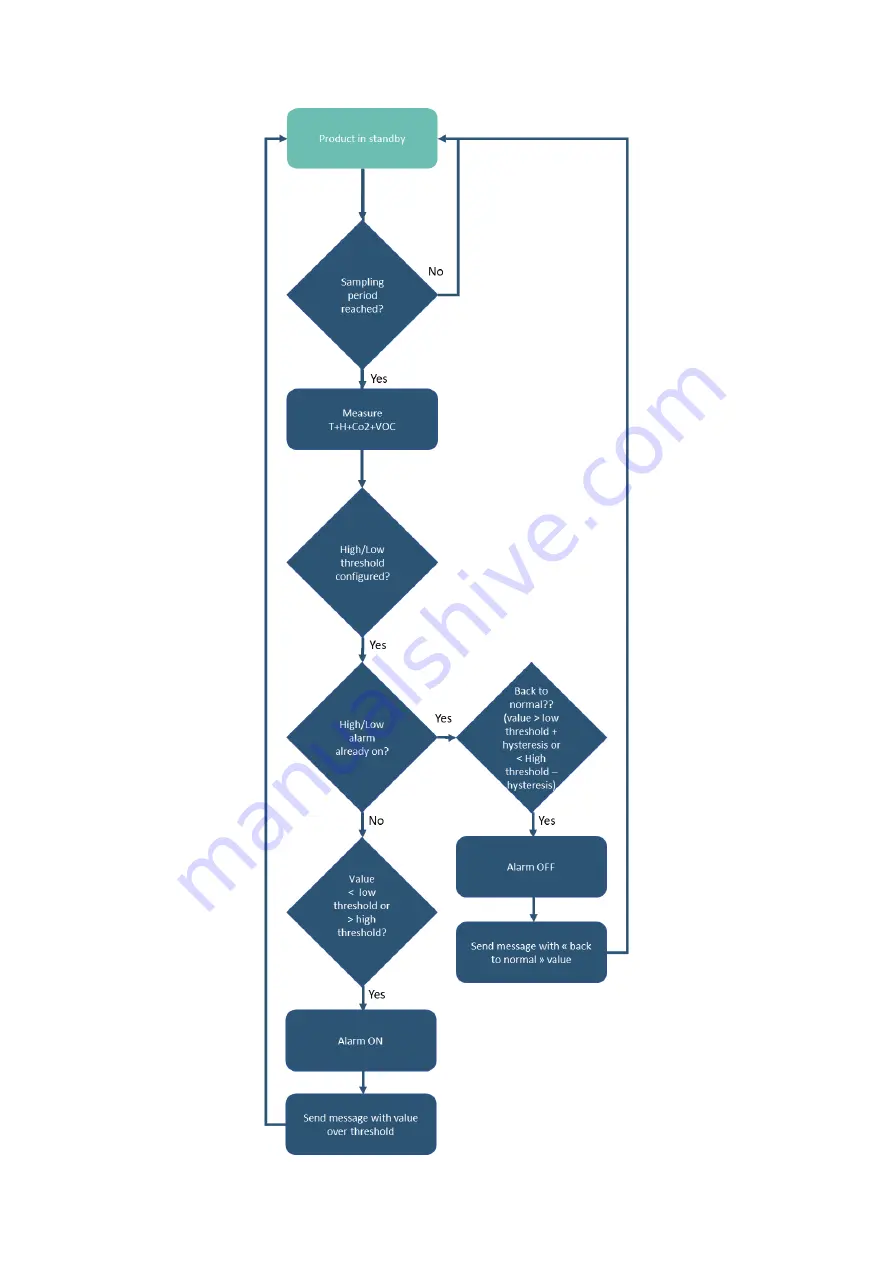 Adeunis RF COMFORT MQTT Скачать руководство пользователя страница 60