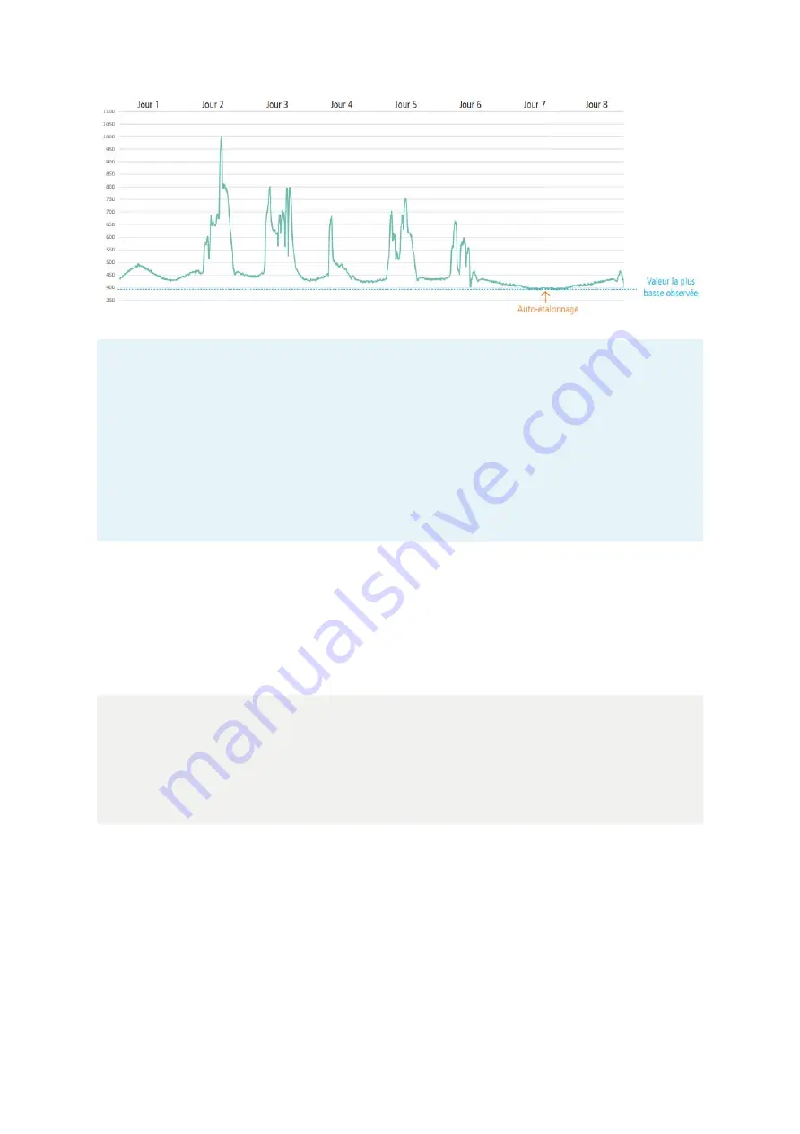 Adeunis RF COMFORT MQTT User Manual Download Page 71