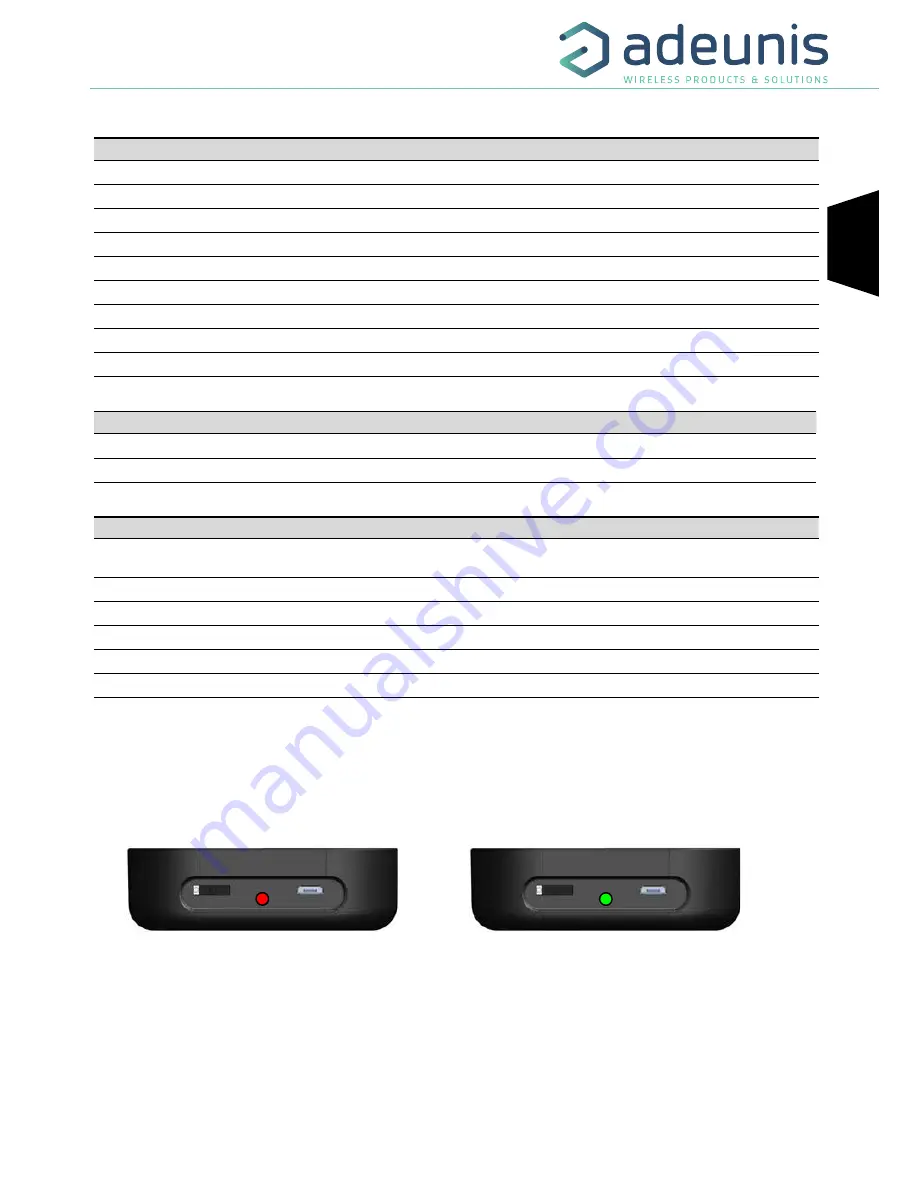 Adeunis RF FIELD TEST DEVICE sigfox Europe RC1 User Manual Download Page 11