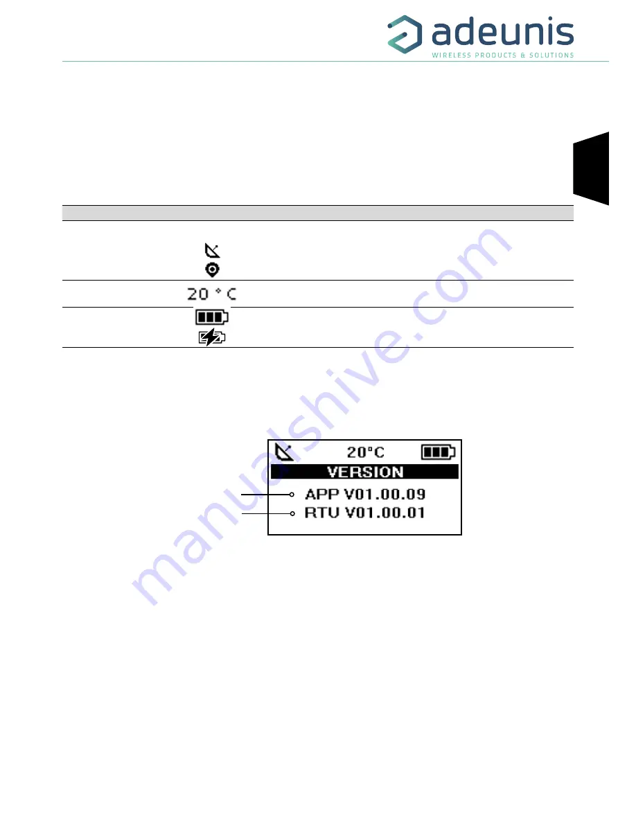 Adeunis RF FIELD TEST DEVICE sigfox Europe RC1 User Manual Download Page 13