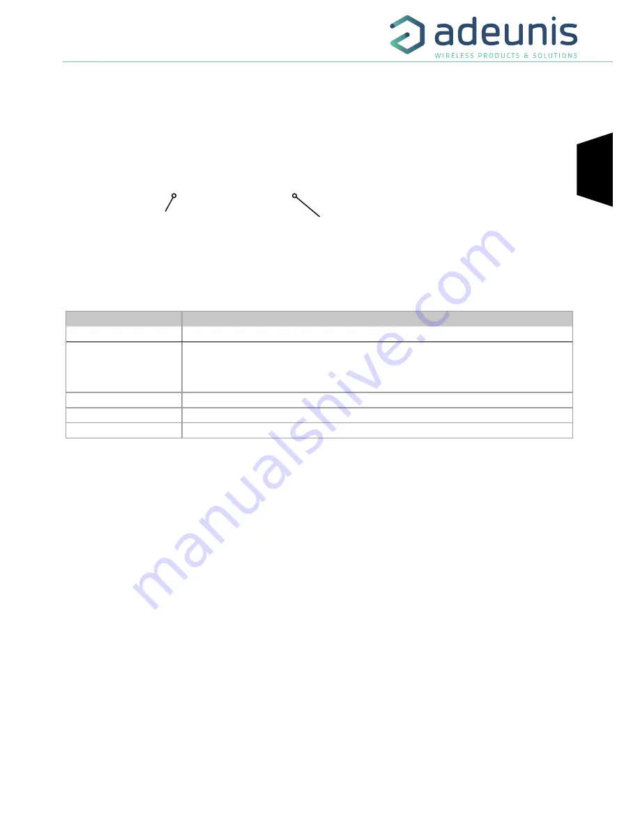 Adeunis RF FIELD TEST DEVICE sigfox Europe RC1 User Manual Download Page 25