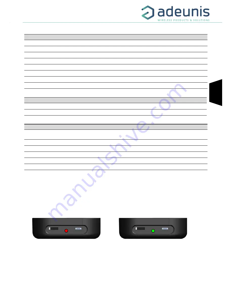 Adeunis RF FIELD TEST DEVICE sigfox Europe RC1 User Manual Download Page 33