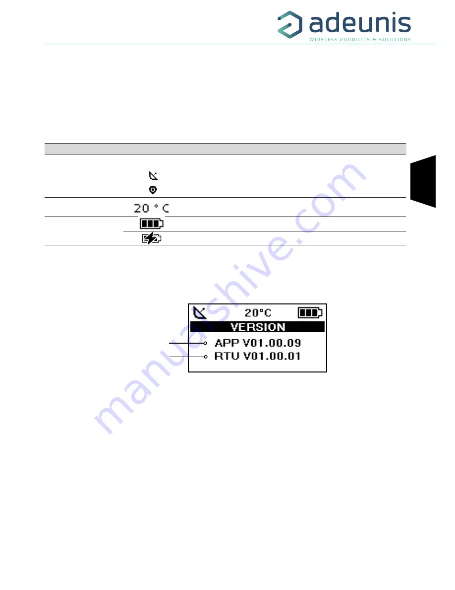 Adeunis RF FIELD TEST DEVICE sigfox Europe RC1 User Manual Download Page 35