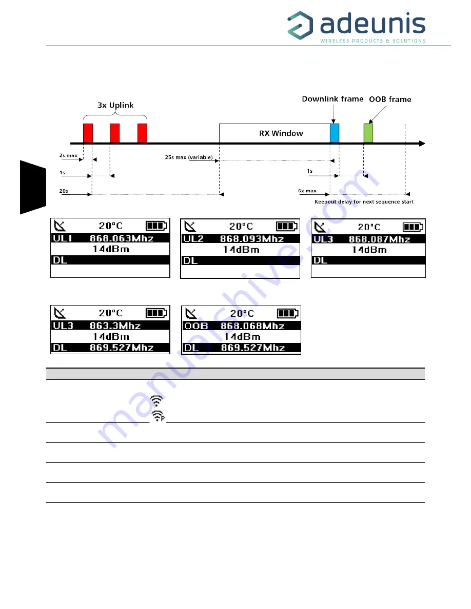 Adeunis RF FIELD TEST DEVICE sigfox Europe RC1 User Manual Download Page 36