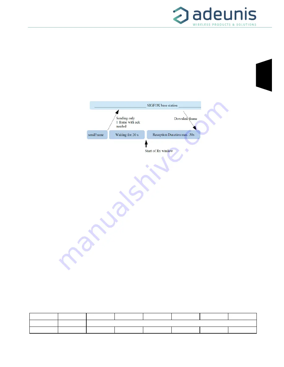 Adeunis RF FIELD TEST DEVICE - sigfox RC2 User Manual Download Page 41