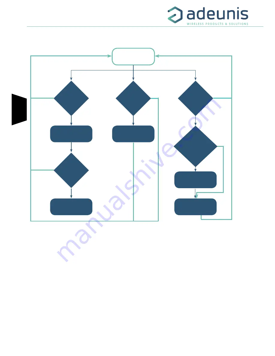 Adeunis RF FIELD TEST DEVICE - sigfox RC2 User Manual Download Page 66