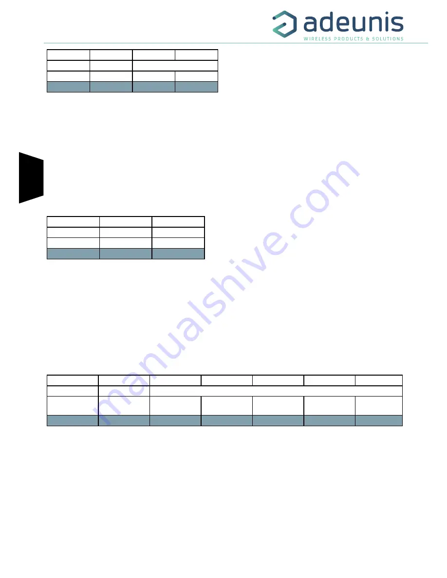 Adeunis RF FIELD TEST DEVICE - sigfox RC2 User Manual Download Page 78