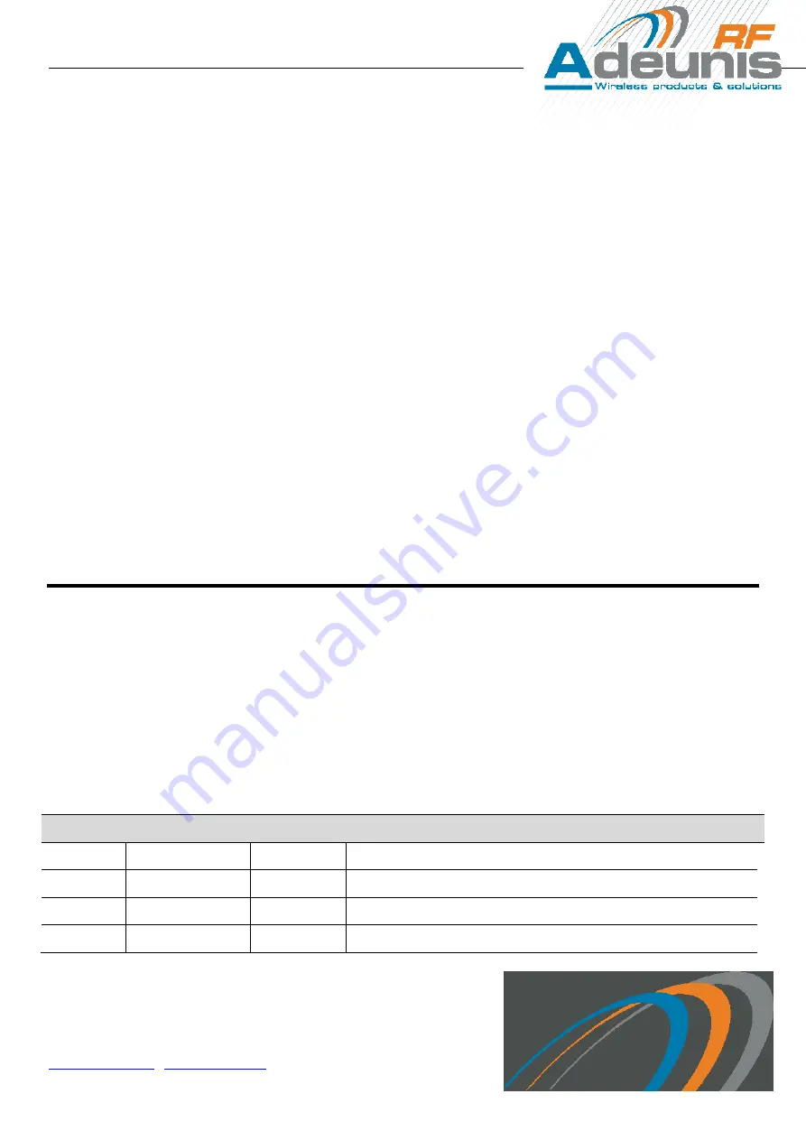 Adeunis RF LoRaWAN 915 FTD Скачать руководство пользователя страница 1