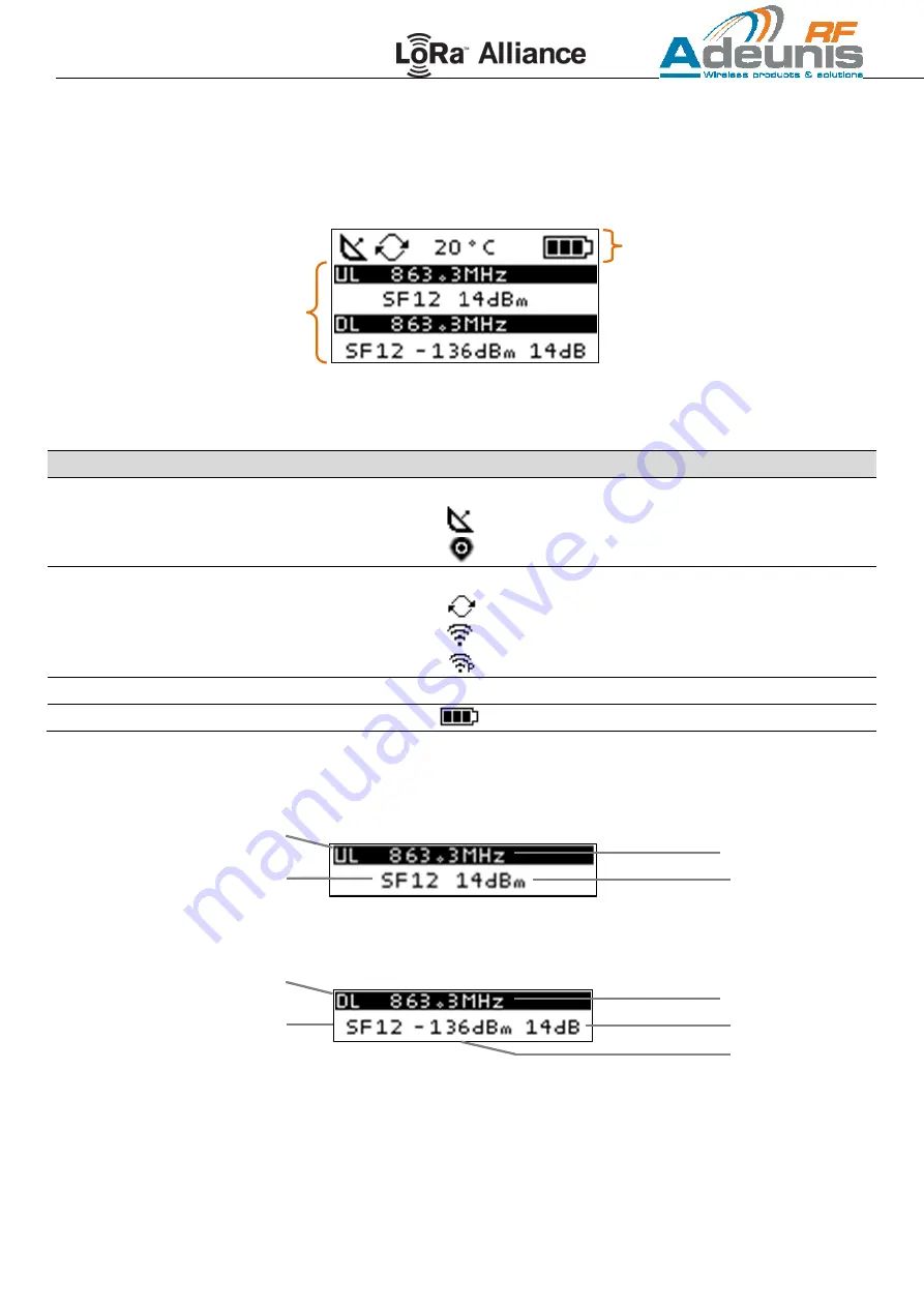 Adeunis RF LoRaWAN 915 FTD User Manual Download Page 15