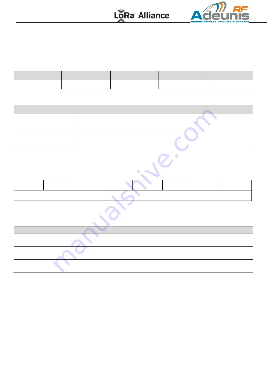 Adeunis RF LoRaWAN 915 FTD User Manual Download Page 26