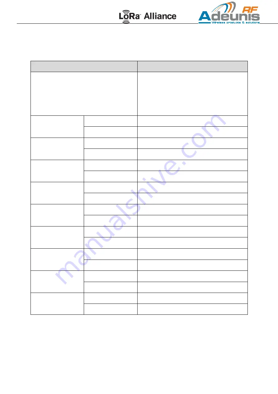 Adeunis RF LoRaWAN 915 FTD User Manual Download Page 30