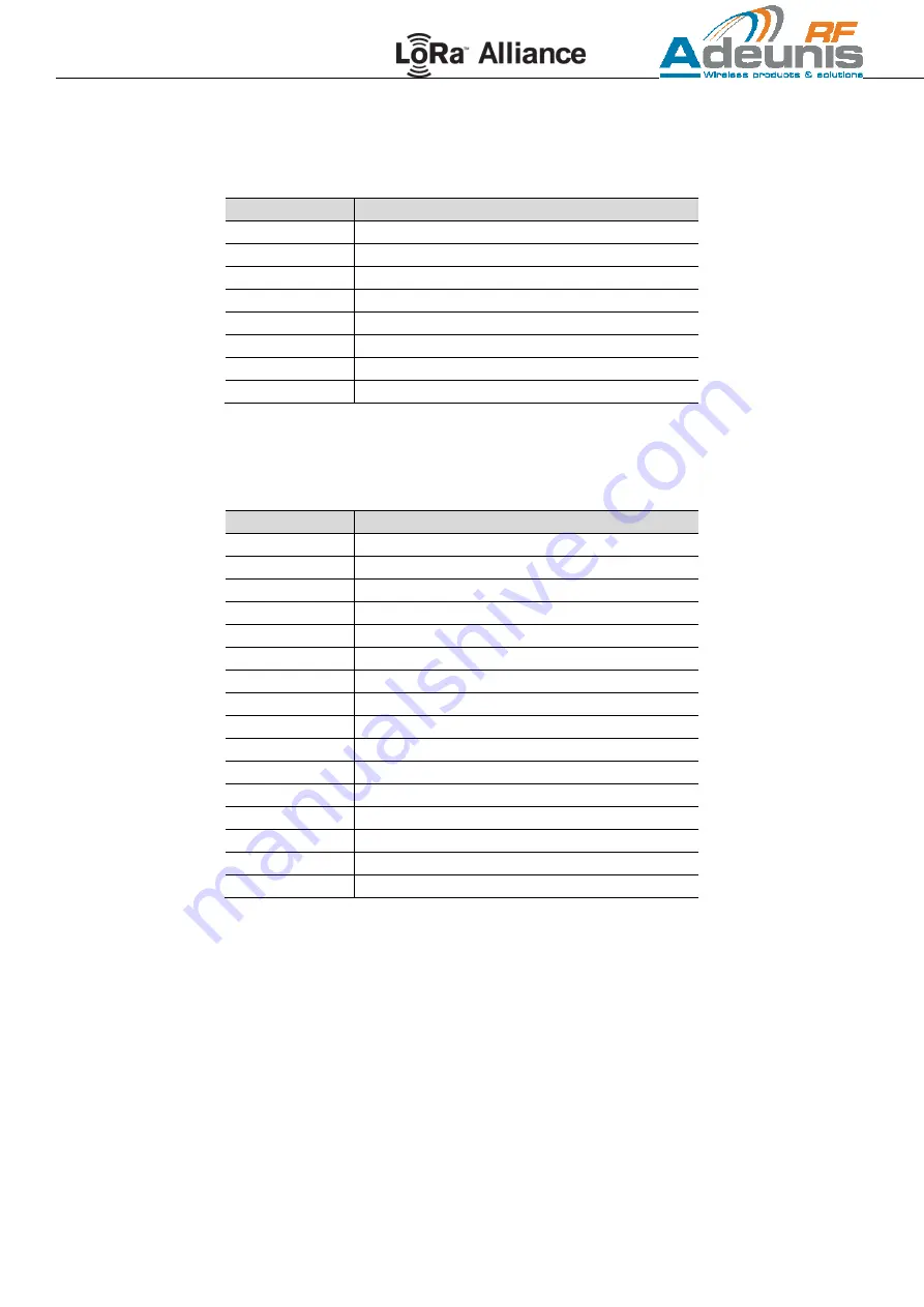 Adeunis RF LoRaWAN 915 FTD Скачать руководство пользователя страница 34
